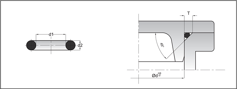 O型圈静态密封的三角沟槽沟槽尺寸标准图