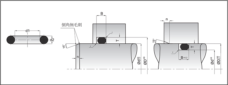 气动系统用O型圈的沟槽尺寸标准图